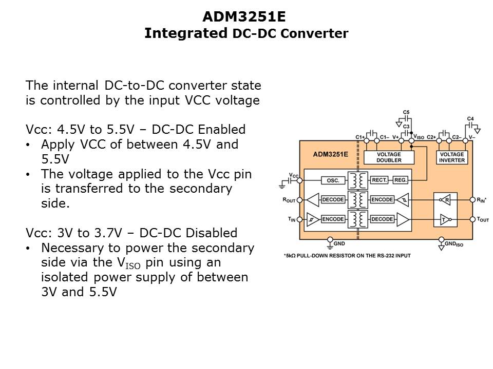 ADM3251E-Slide7