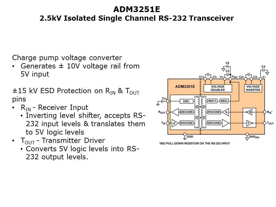 ADM3251E-Slide8