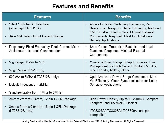Image of Analog Devices Intro to the LTC33xx Family-Slide3