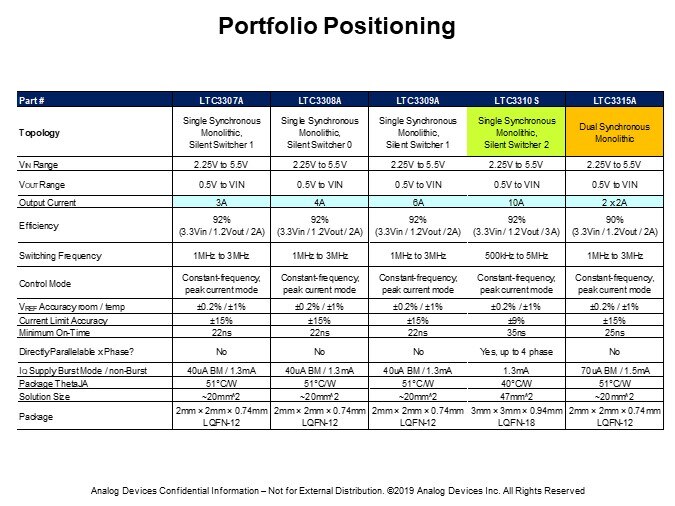 Image of Analog Devices Intro to the LTC33xx Family-Slide4
