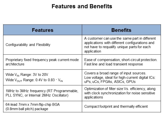 Image of Analog Devices LTC3376 Family-Slide3