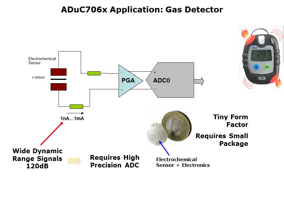 ARM7 Applications and Tools Slide 12