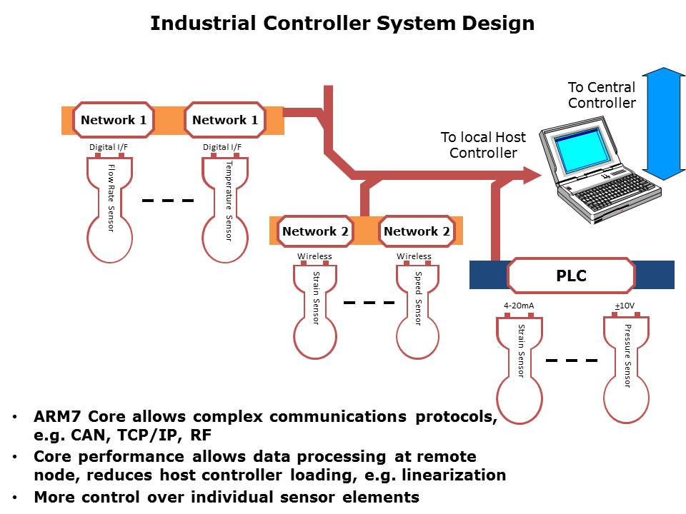ARM7 Applications and Tools Slide 13