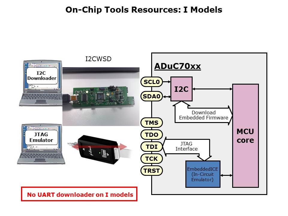 ARM7 Applications and Tools Slide 22