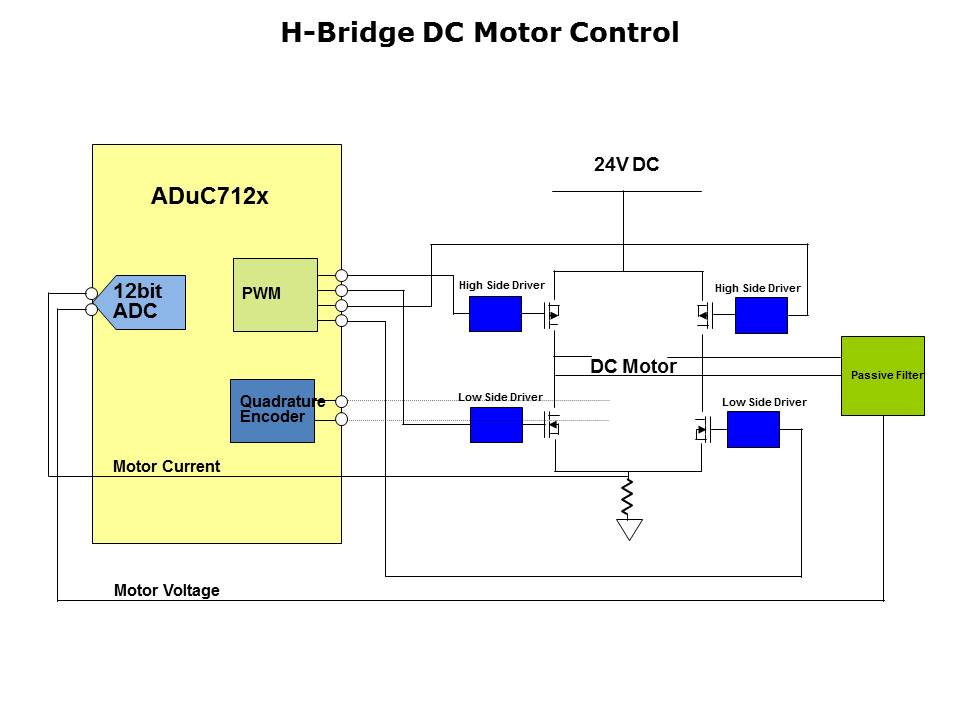 ARM7 Applications and Tools Slide 6