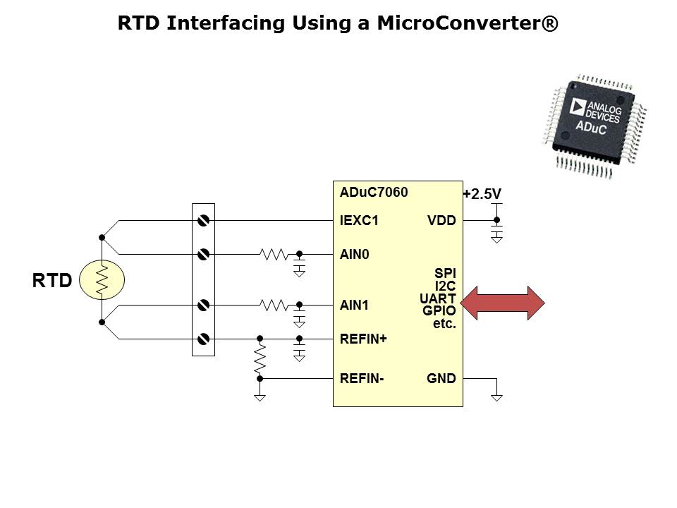 ARM7 Applications and Tools Slide 9