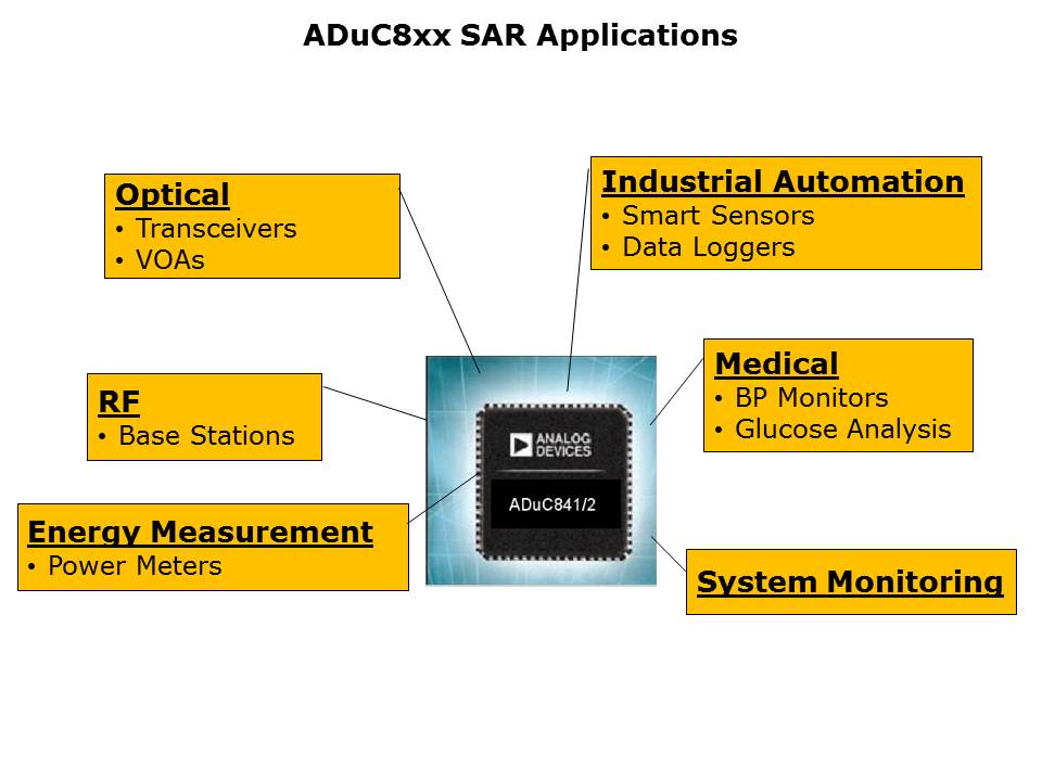 Core-Microconverter-Slide13