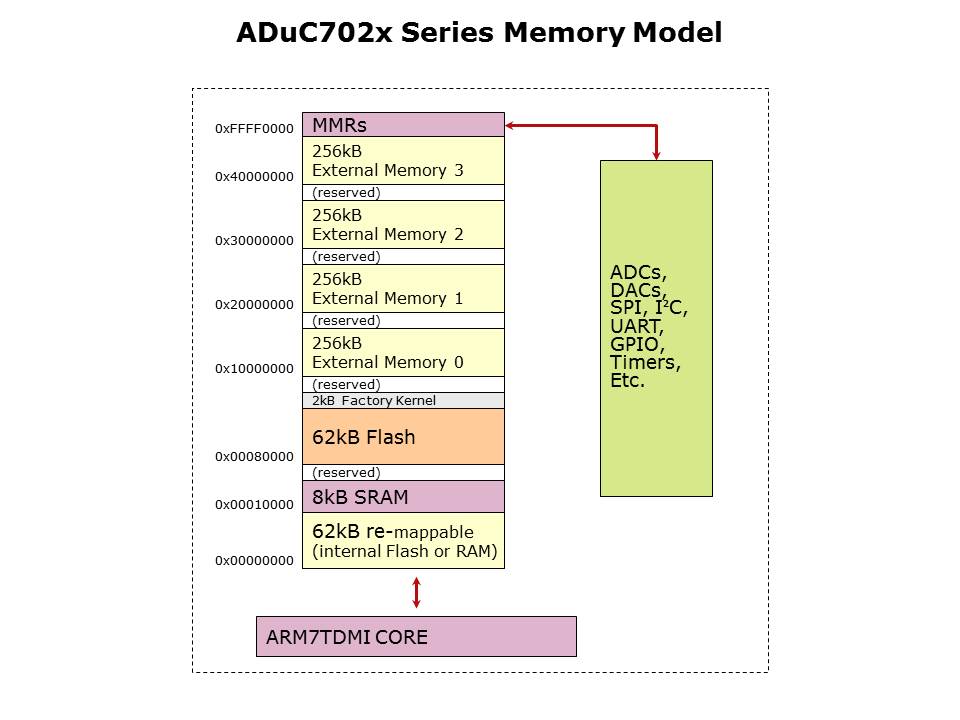 Core-Microconverter-Slide25