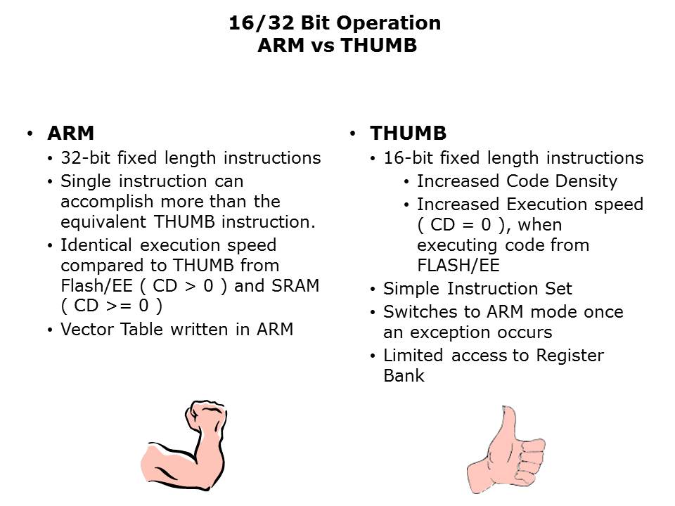 Core-Microconverter-Slide30