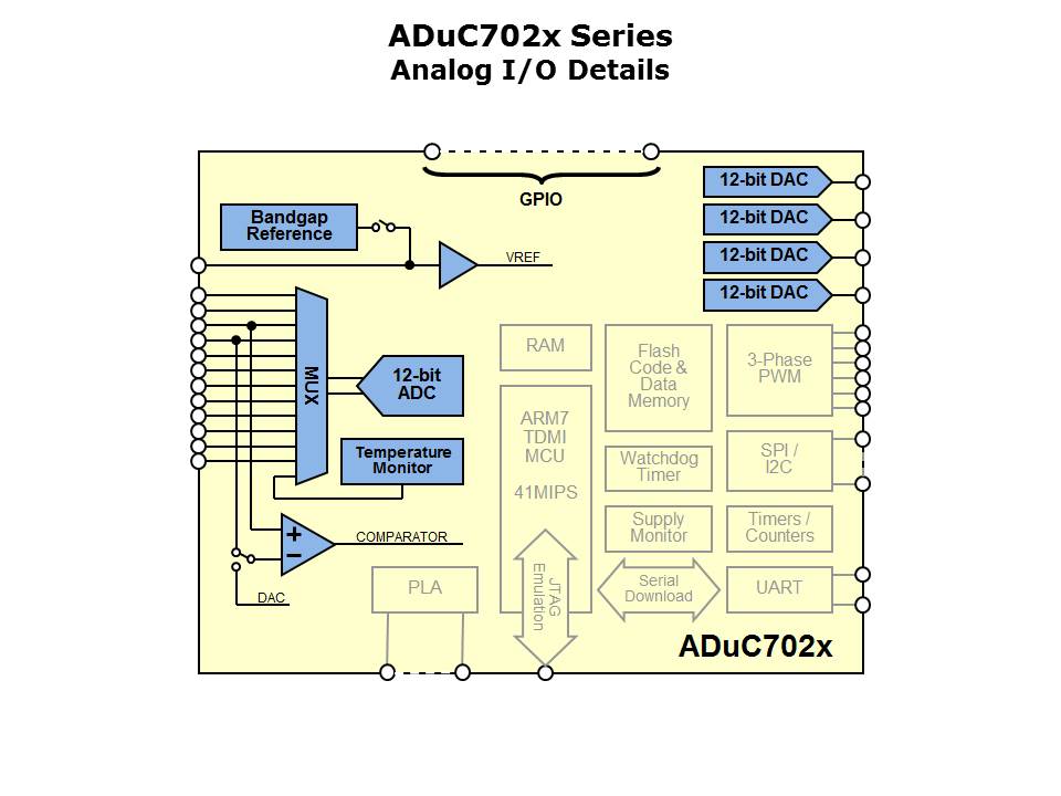 Core-Microconverter-Slide34