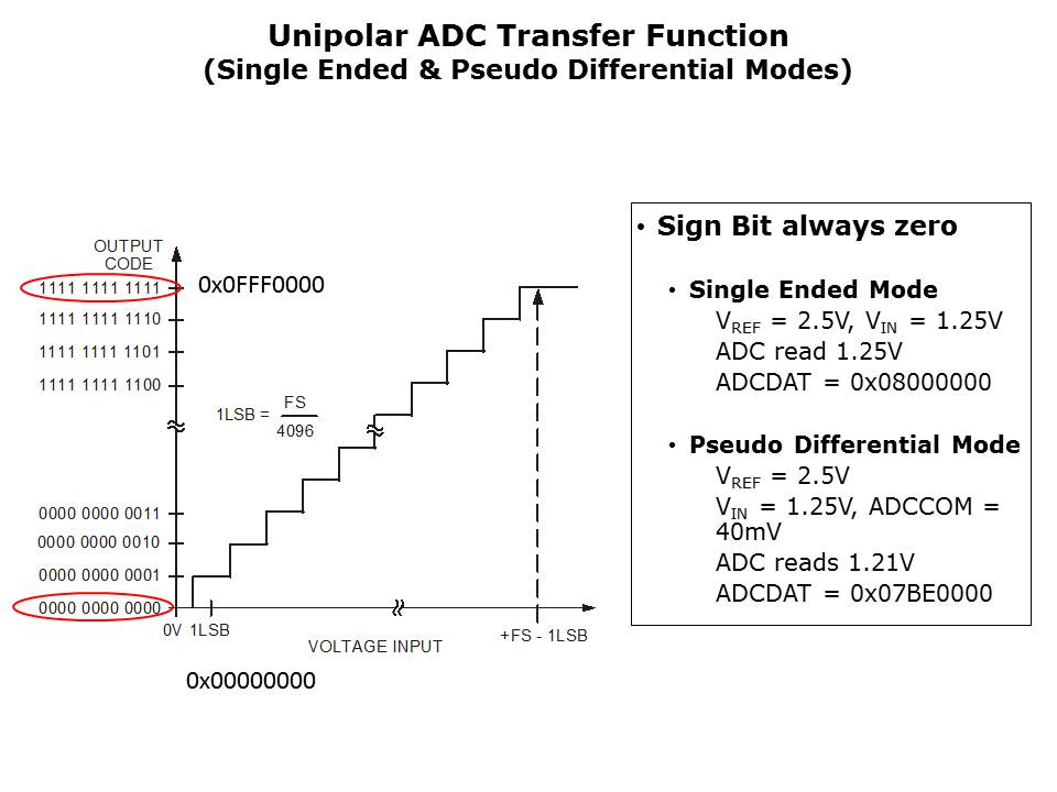 Core-Microconverter-Slide41