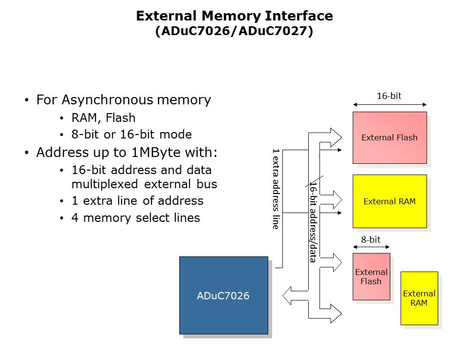 Core-Microconverter-Slide47