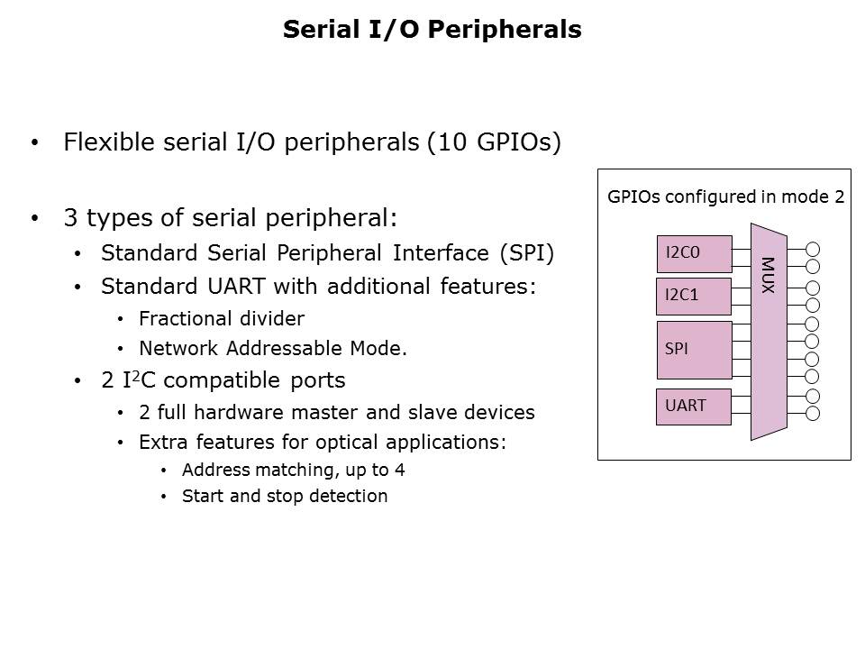 Core-Microconverter-Slide48