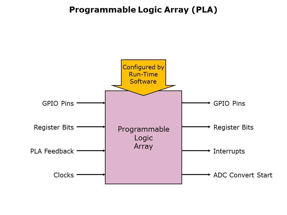 Core-Microconverter-Slide53