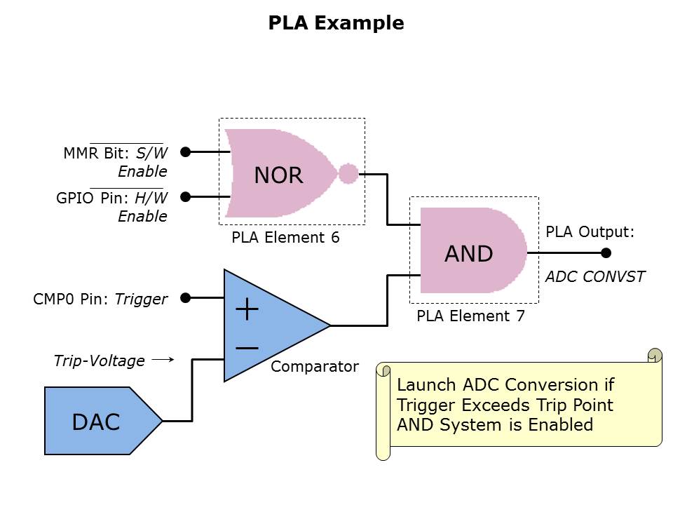 Core-Microconverter-Slide54