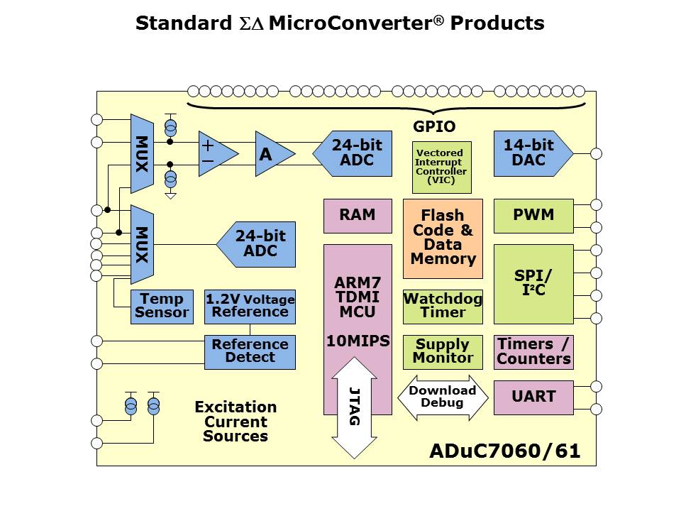 Core-Microconverter-Slide59