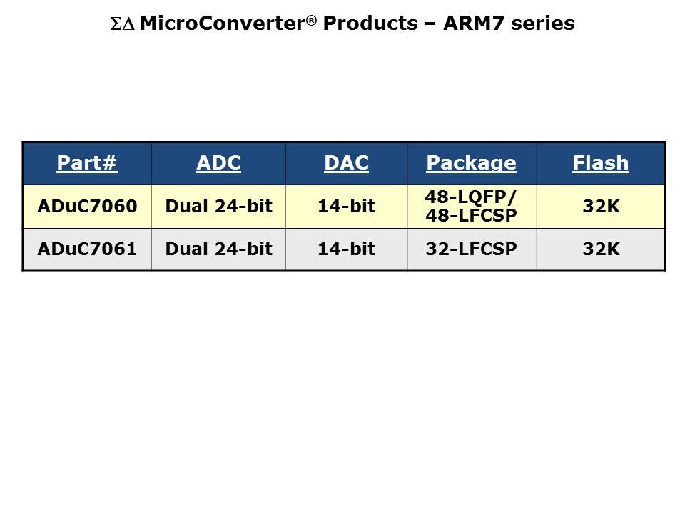Core-Microconverter-Slide62
