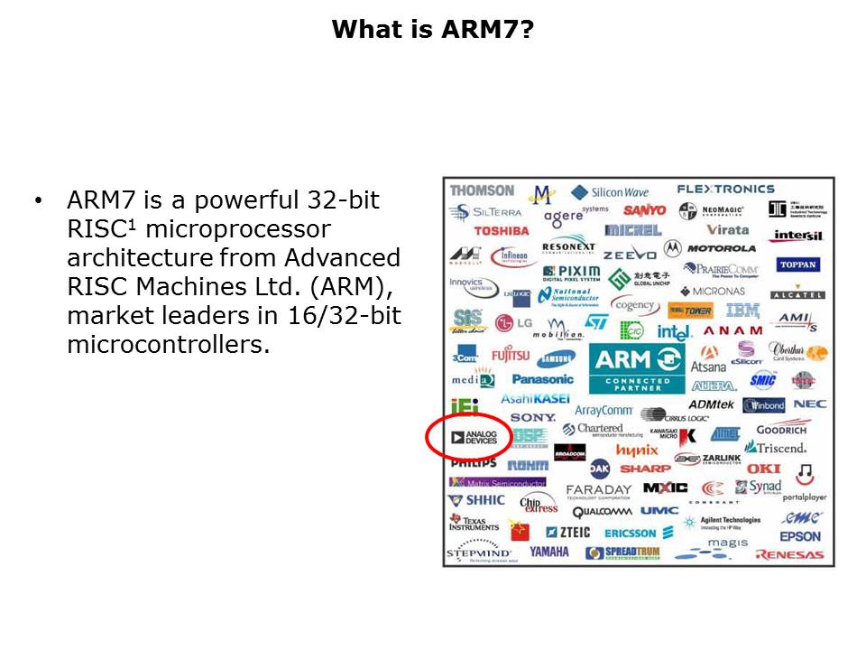 Core-Microconverter-Slide8