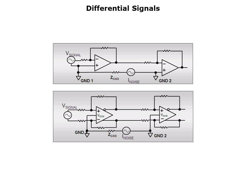 Guide to PCB Layout Slide 45