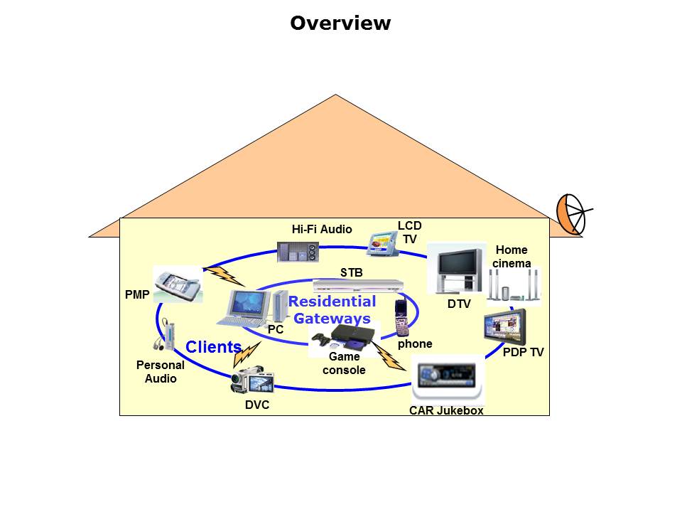 Slide2