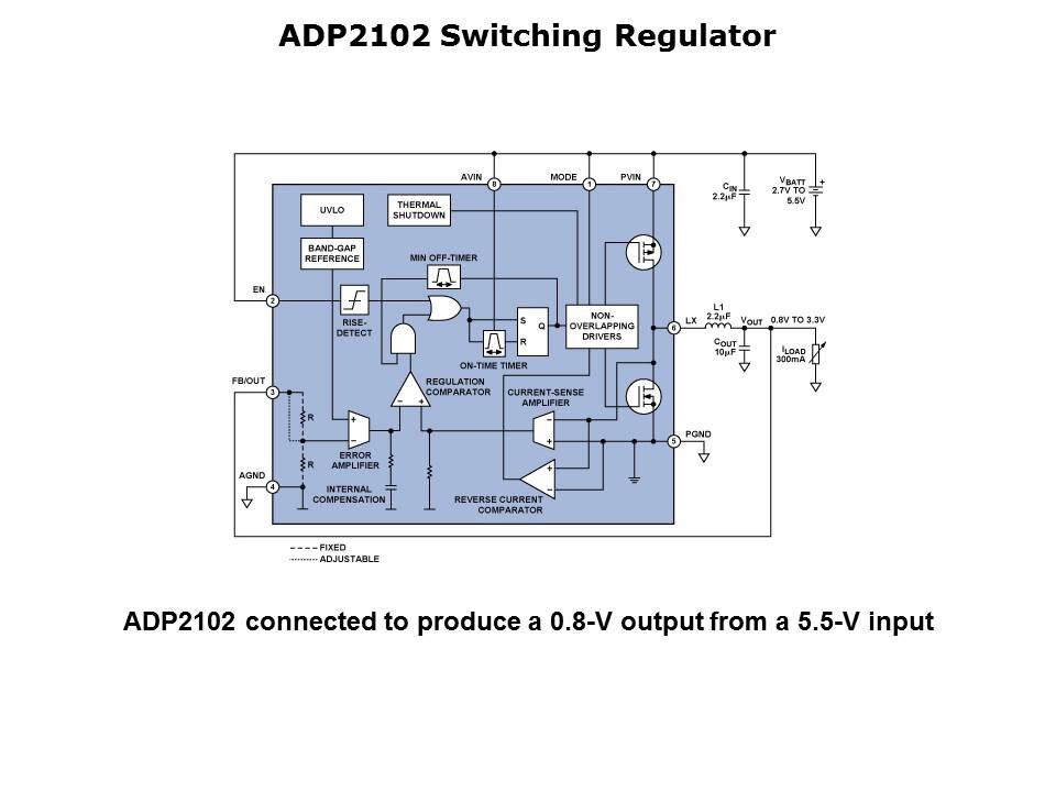 Slide7