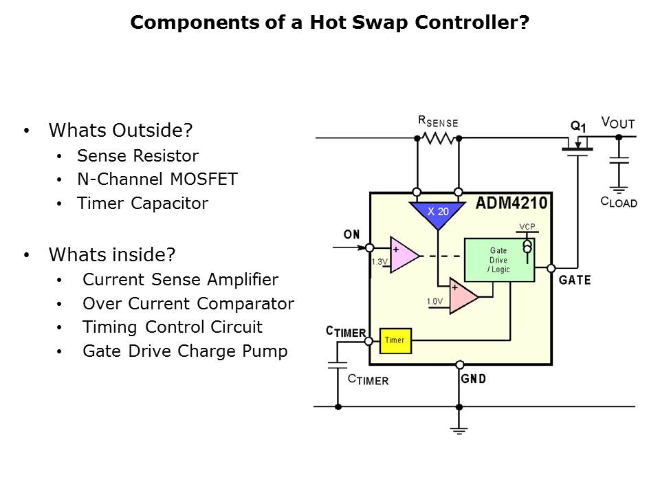 HotSwap-Slide5