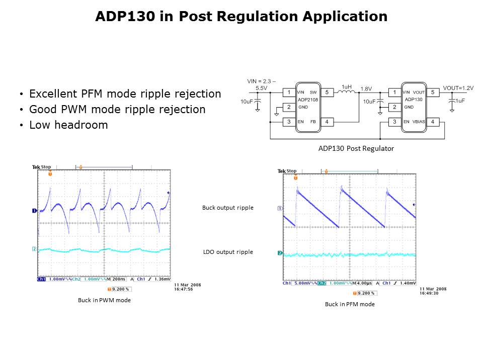 LDO-Slide12