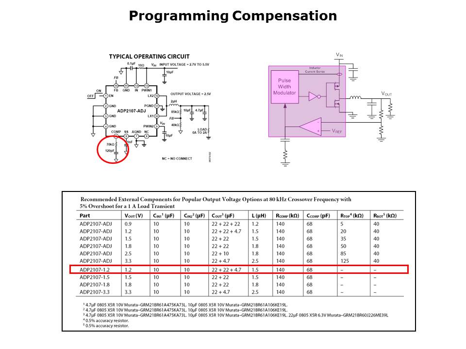 Powering 65-90nm FPGAa and Processors Slide 14