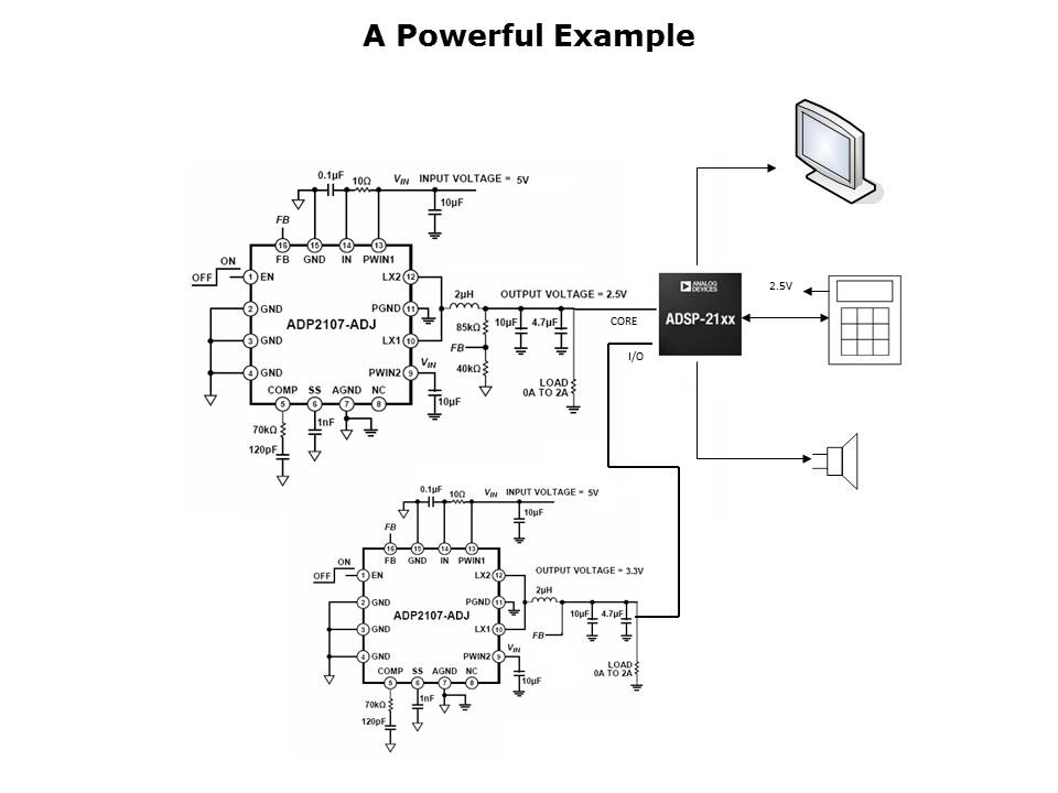 Powering 65-90nm FPGAa and Processors Slide 15