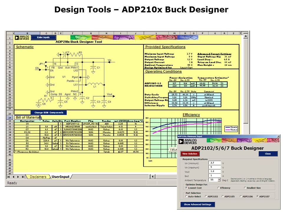 Powering 65-90nm FPGAa and Processors Slide 16