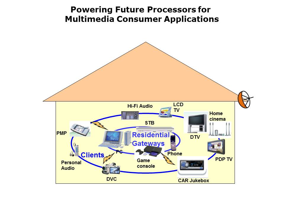 Powering 65-90nm FPGAa and Processors Slide 2