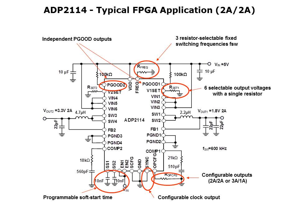 PoweringFPGA-Slide16
