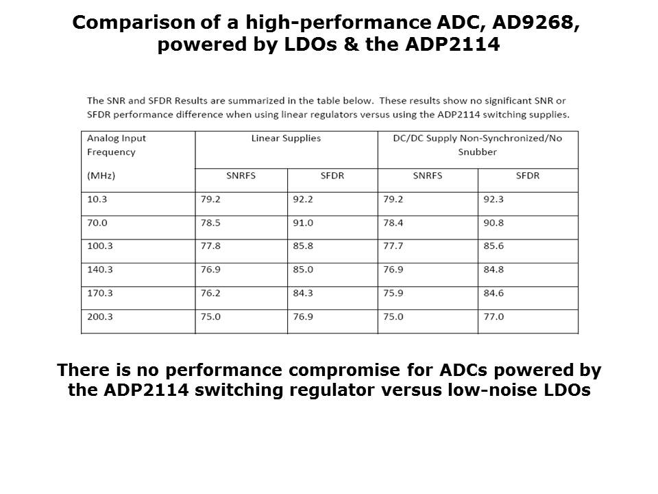 PoweringFPGA-Slide24