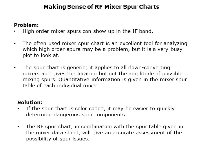 Spur-Slide2