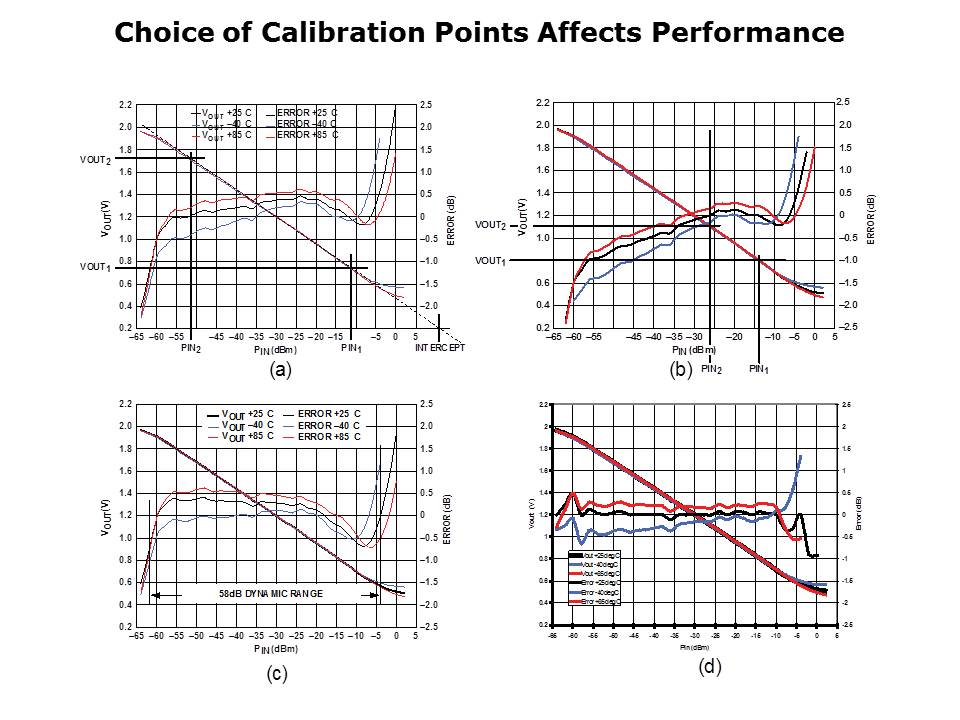 Detectors-Slide14