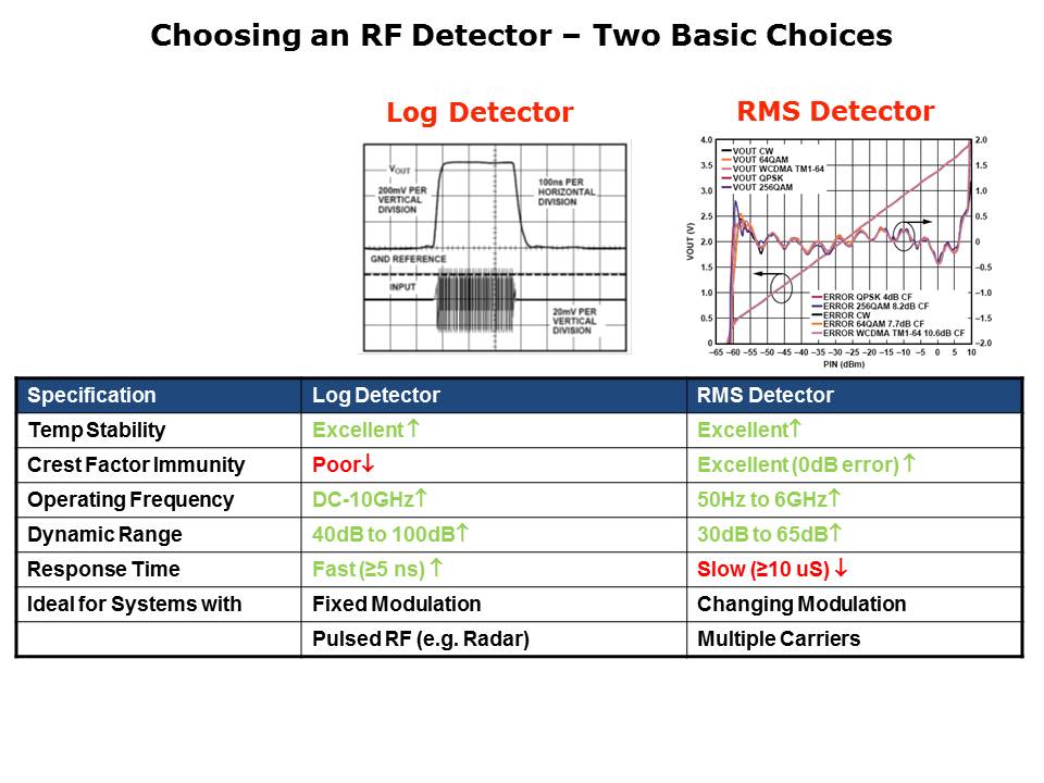 Detectors-Slide17