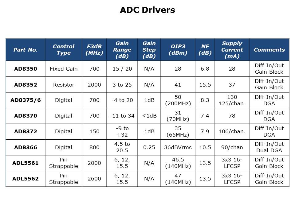 Differential-Circuit-Slide17