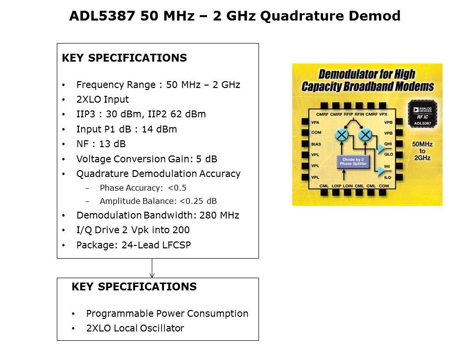 RF - IQ Demodulator Slide 15