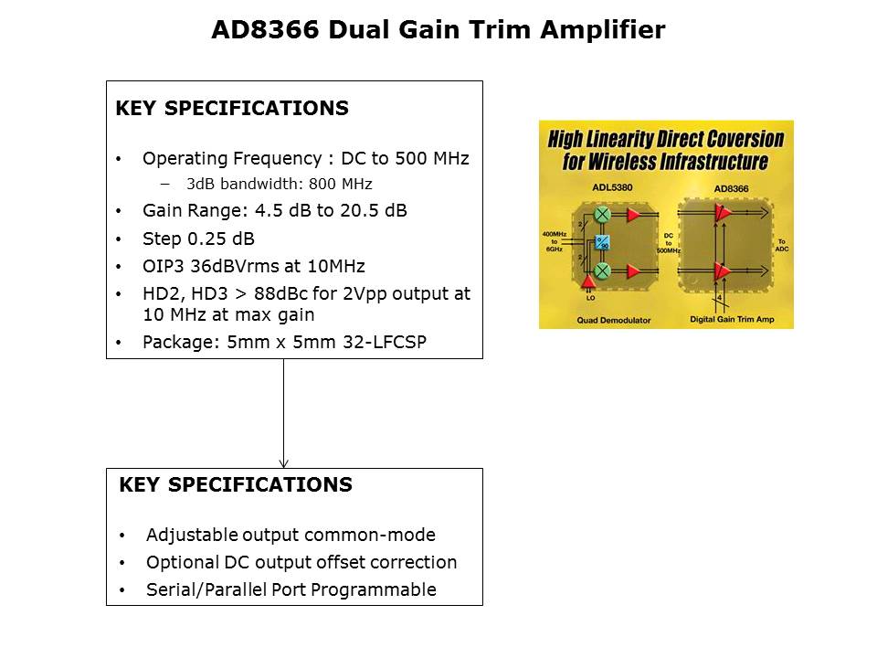 RF - IQ Demodulator Slide 16