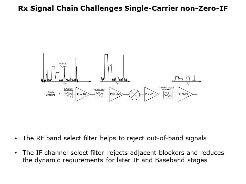 RF - IQ Demodulator Slide 7