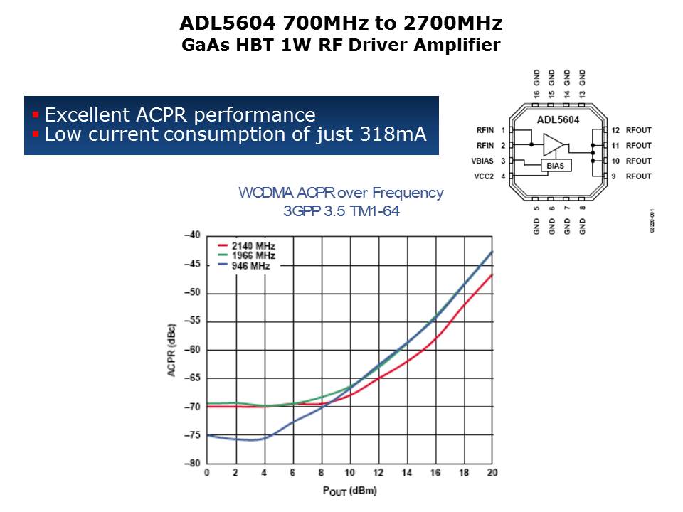 RF-IF-Slide12