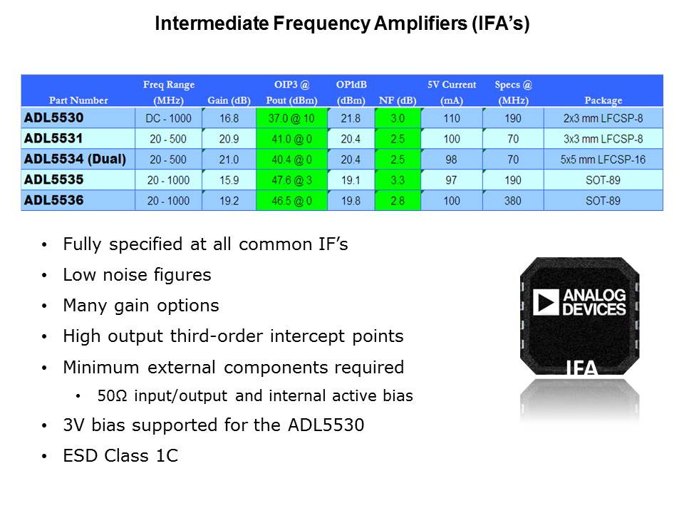 RF-IF-Slide6