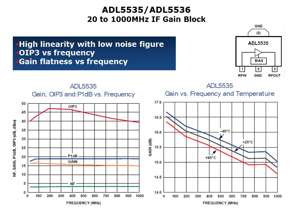 RF-IF-Slide7