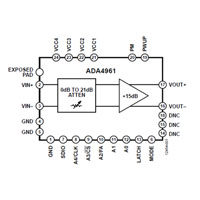 Receive and Transmit VGAs