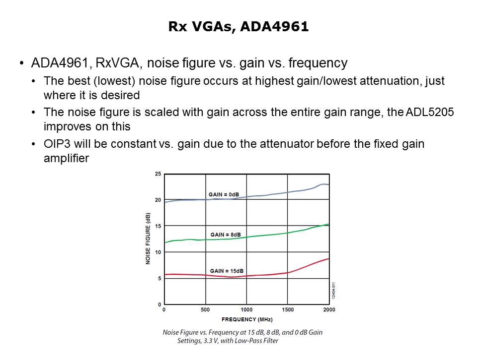 Slide4