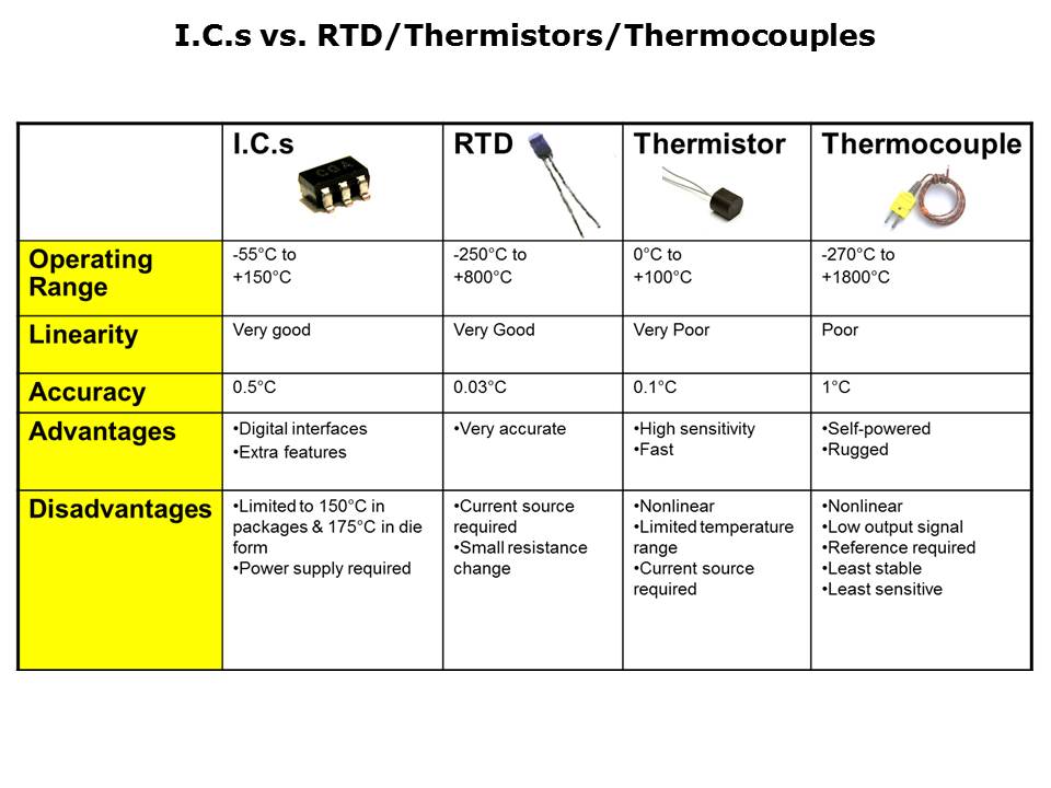 temp-sensors-Slide2