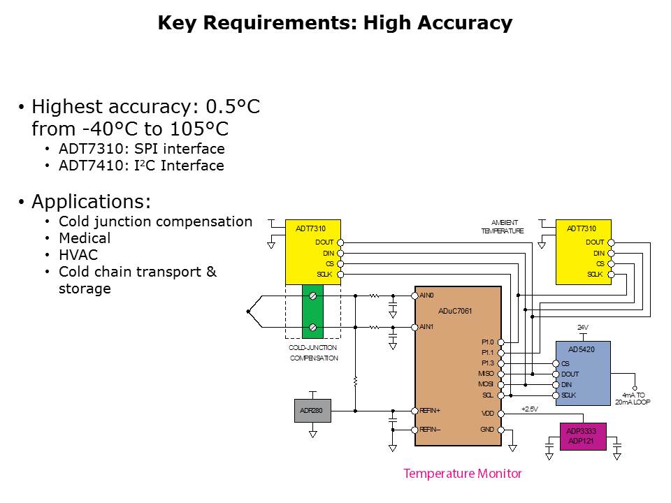 temp-sensors-Slide7