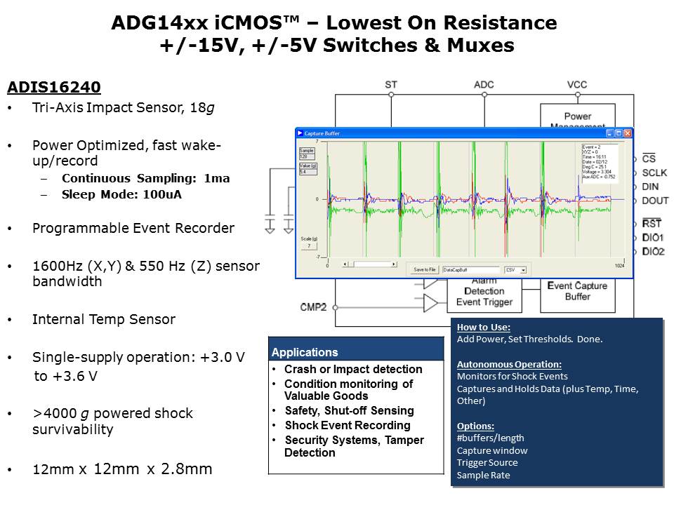 iSensor Slide 6