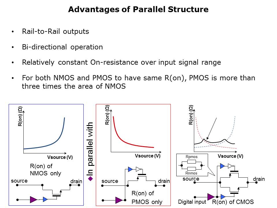 Switch Fundamentals Slide 3