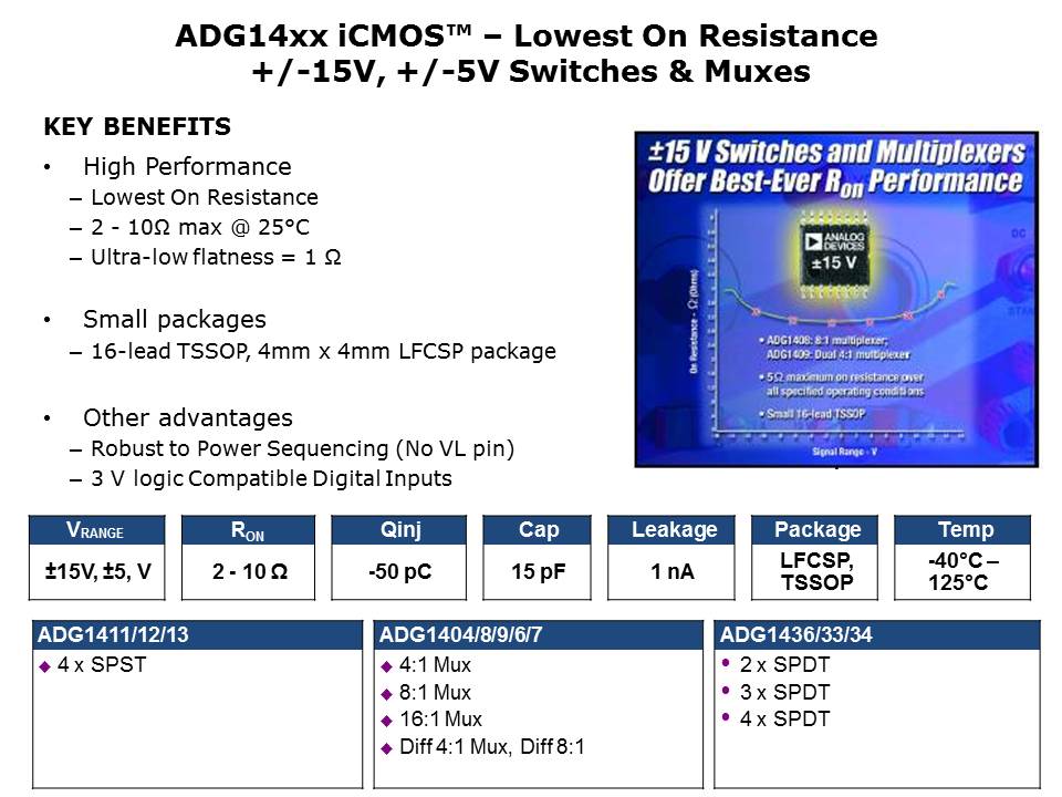 iCMOS Switches and Multiplexers Slide 6